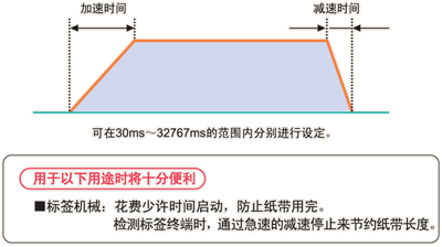 松下PLC可編程控制器FP0R