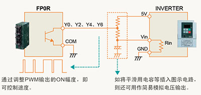 松下PLC可編程控制器FP0R