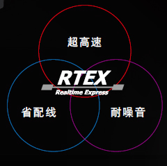 優質高功能運動控制一體機