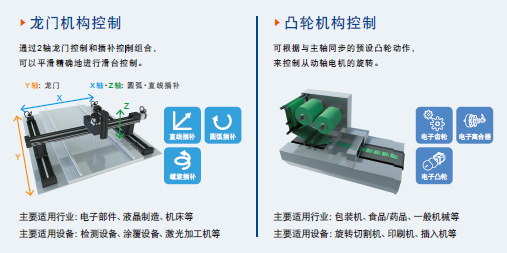 優質高功能運動控制一體機