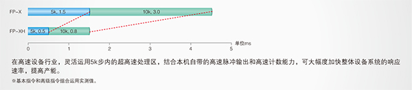 優質高功能運動控制一體機