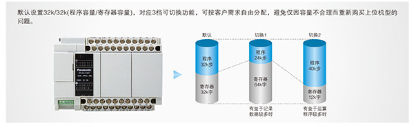 優質高功能運動控制一體機