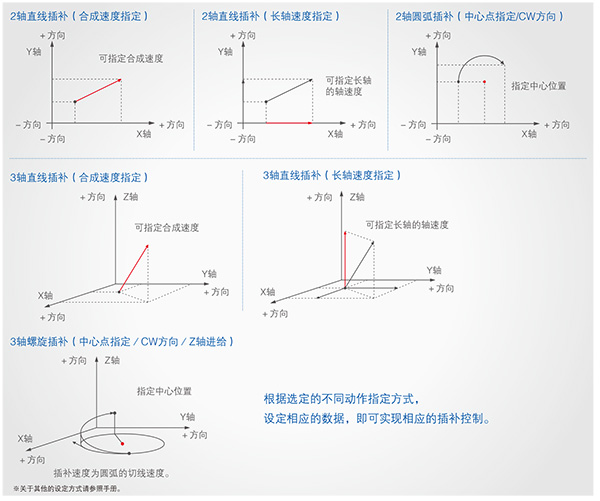 優質高功能運動控制一體機