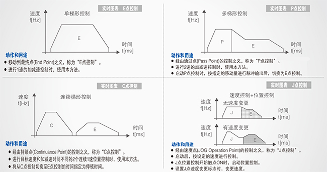 優質高功能運動控制一體機