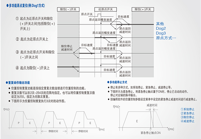 優質高功能運動控制一體機