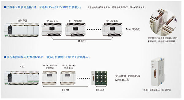 優質高功能運動控制一體機