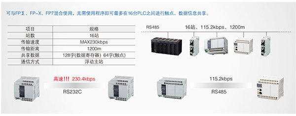 優質高功能運動控制一體機