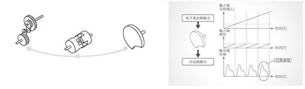 優質高功能運動控制一體機