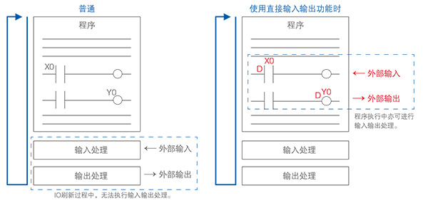 優質高功能運動控制一體機