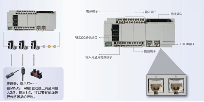 優質高功能運動控制一體機