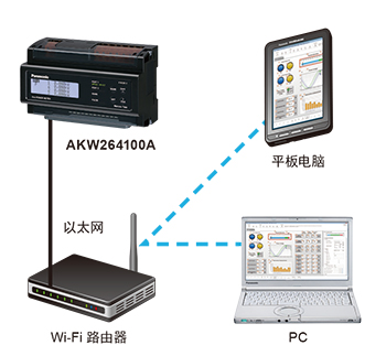 電力監控表批發