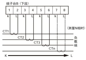 電力品質監控安裝