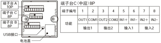 電力品質監控安裝