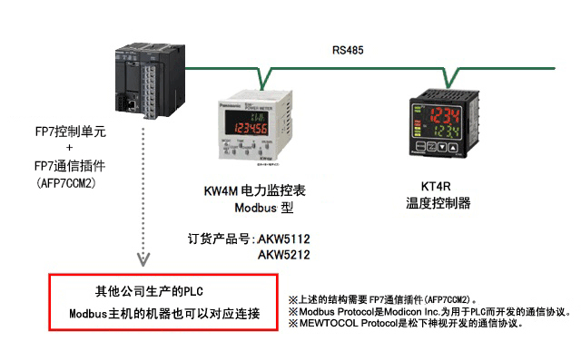 電力監(jiān)控表安裝