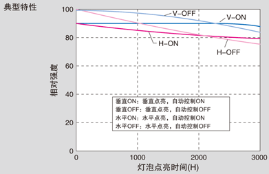 紫外線(xiàn)硬化裝置廠家