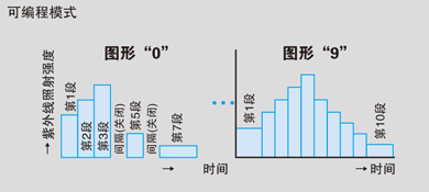 紫外線(xiàn)硬化裝置廠家