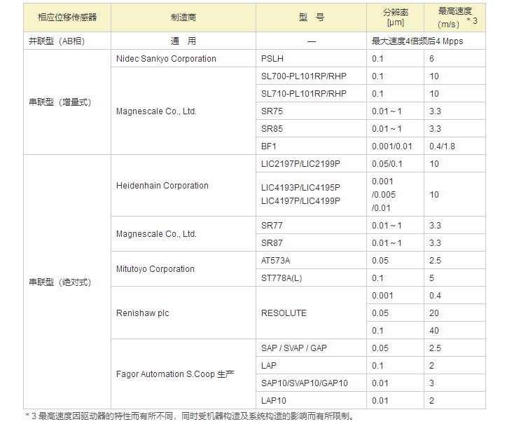 廠家直銷超高速網絡伺服