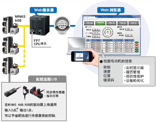 我國可編程控制器行業的發展趨勢分析