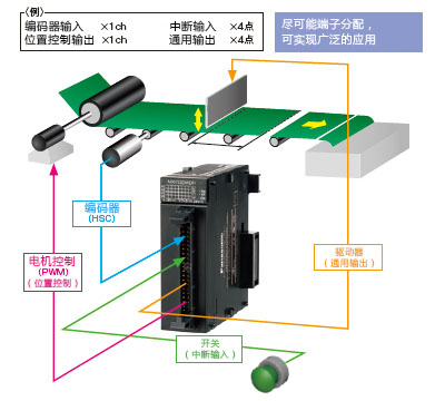 可編程控制器伺服系統市場呈現出明顯的梯次結構