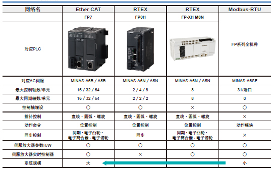 可編程控制器PLC走向成功之路的三大關鍵方向