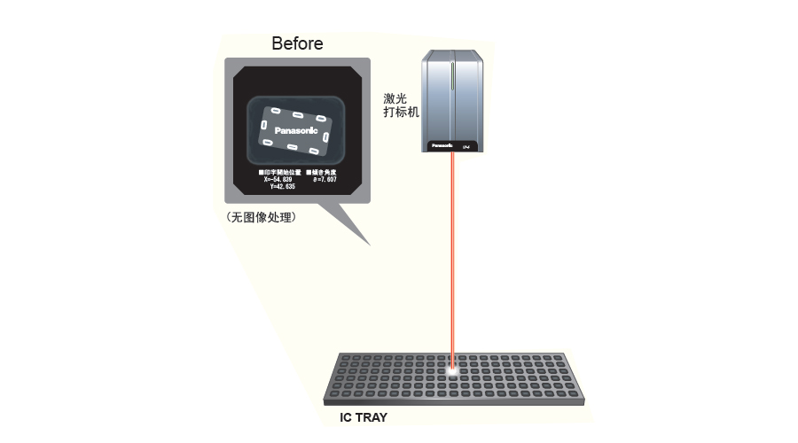 半導體行業視覺圖像處理方案