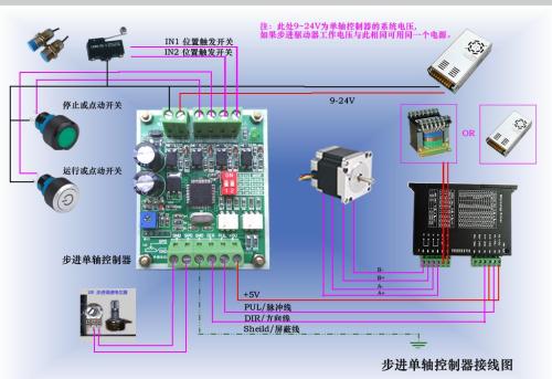 運動控制系統控制伺服電機的調試步驟